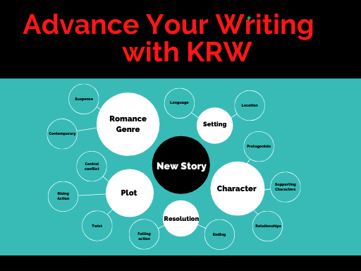 Story diagram including bubbles for plot, character, romance genre, and further subcategories